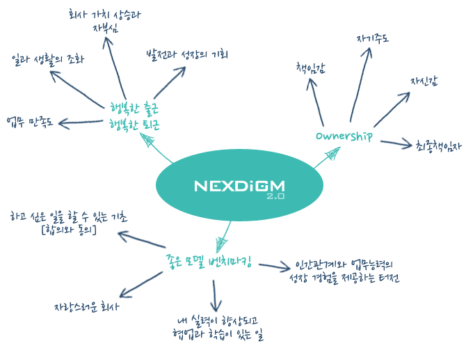 Nexdigm 2.0 Vision
